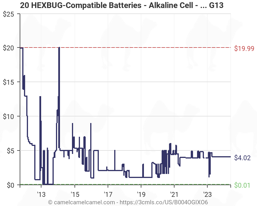 Battery Chart Lr44