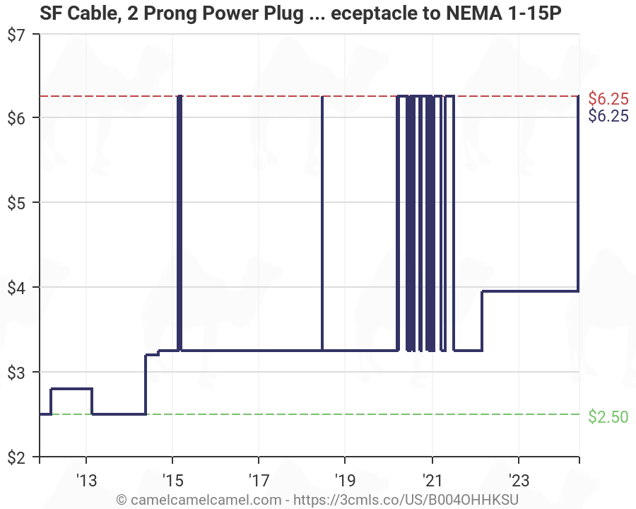 Nema Power Plug Chart
