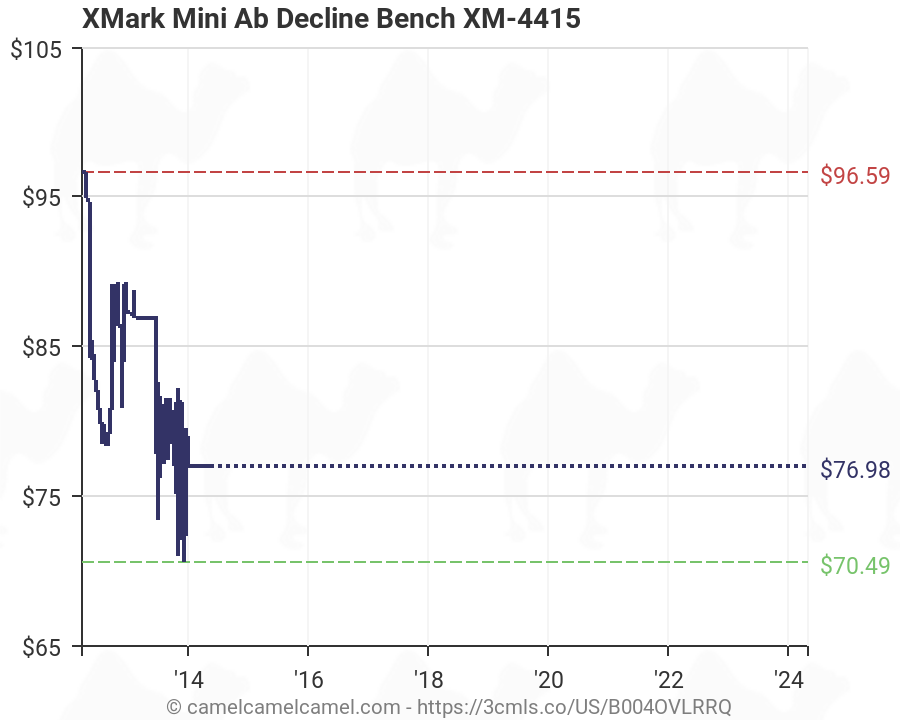 XMark  Mini Ab Decline Bench XM-4415