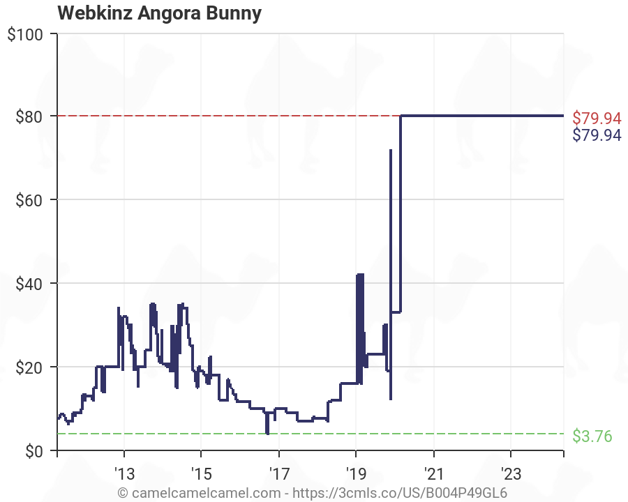 webkinz angora bunny
