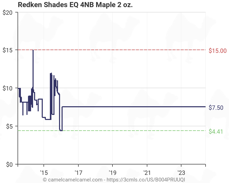 Redken Shades Eq Chart 2016