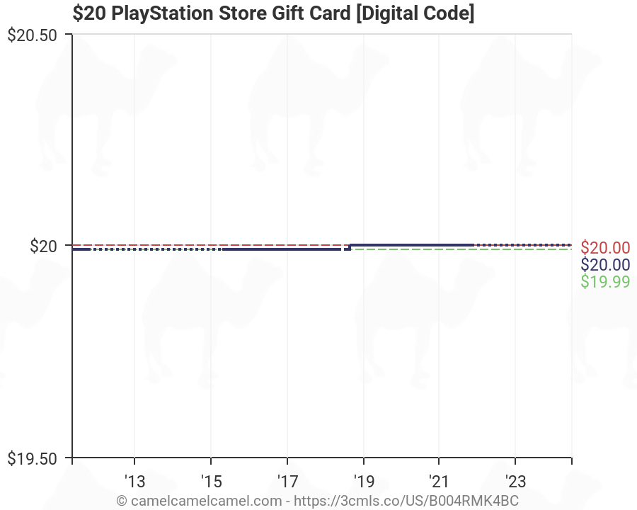 20 playstation gift card digital code