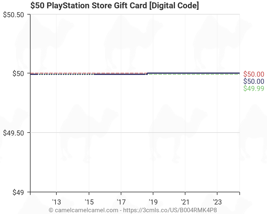 $50 playstation store gift card digital code