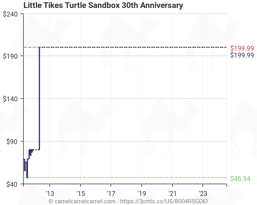 turtle sandbox amazon
