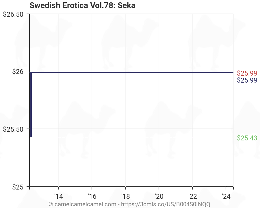 Swedish Erotica 78