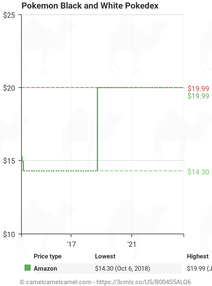 Pokemon Black and White Pokedex,  price tracker / tracking,   price history charts,  price watches,  price drop alerts