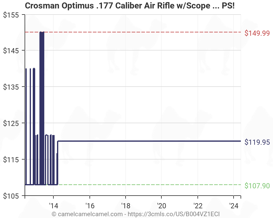 Air Rifle Fps Chart