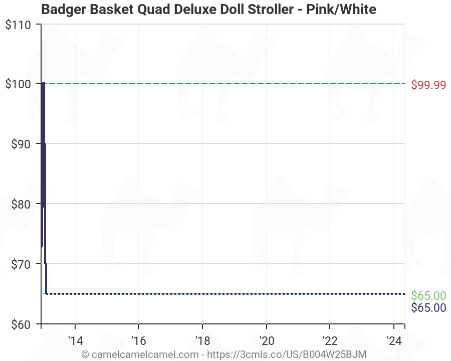 badger basket quad deluxe doll stroller