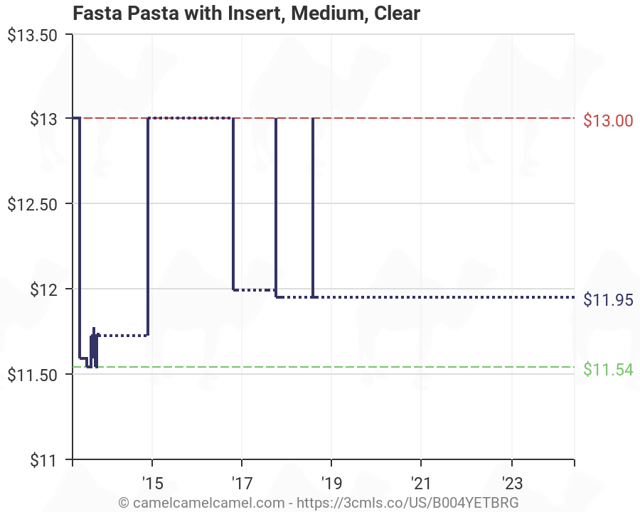Fasta Pasta Chart