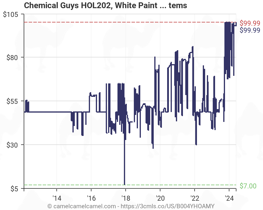 Chemical Guys Chart