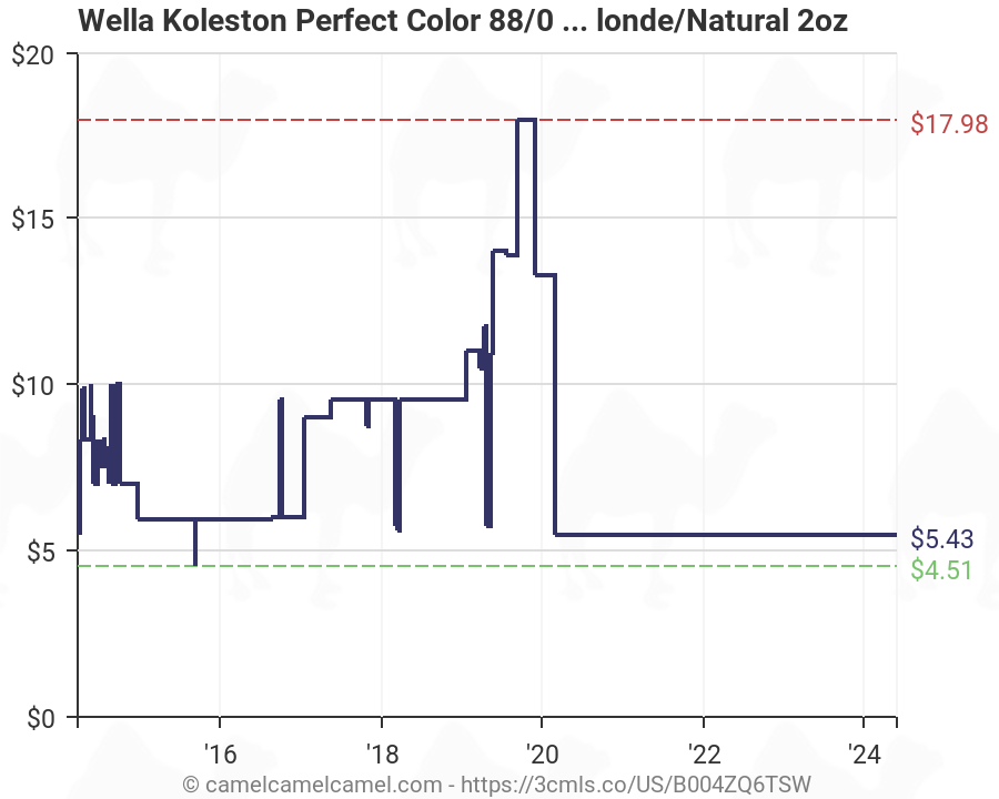 Koleston Perfect Color Chart