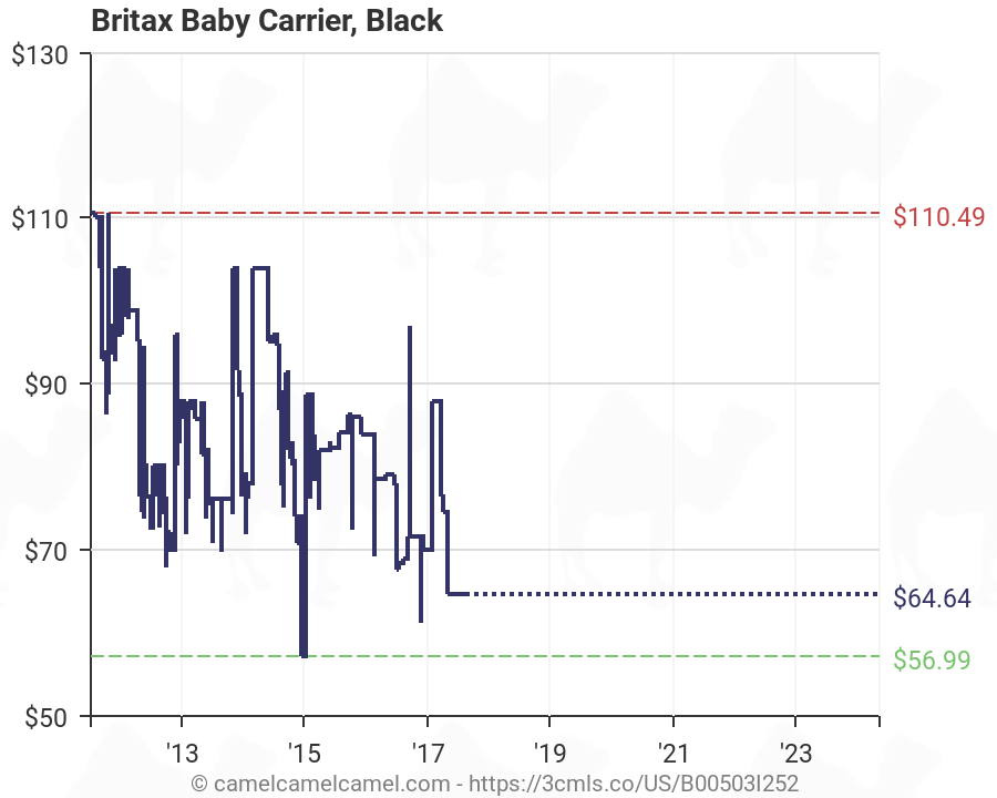 britax baby carrier price
