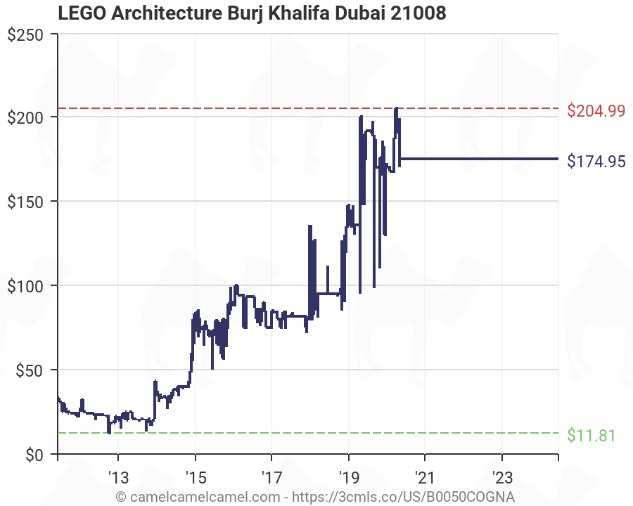 burj khalifa lego amazon