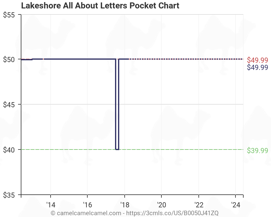 Lakeshore Pocket Chart