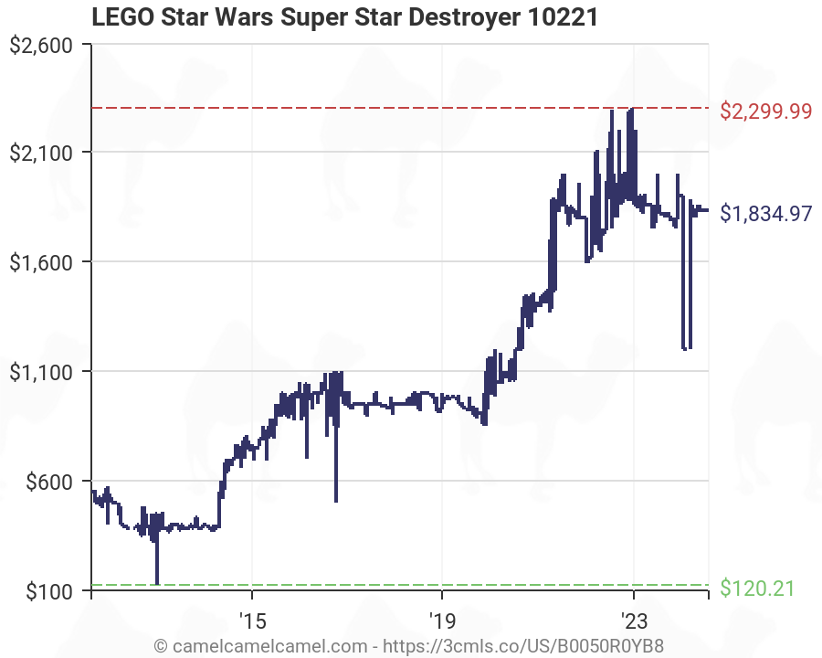 lego super star destroyer amazon