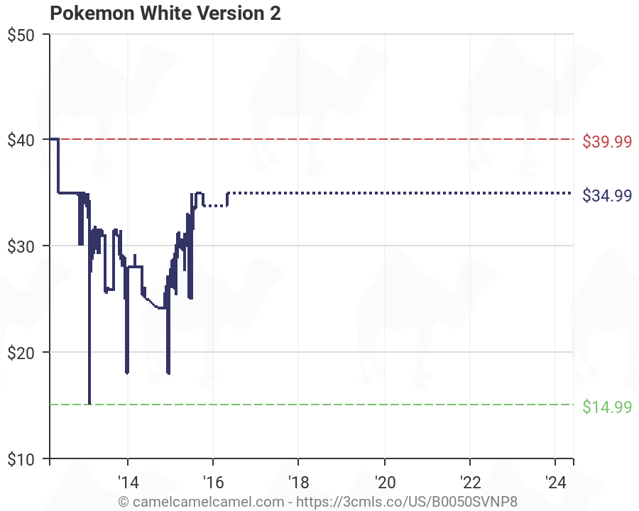 Pokemon White Chart