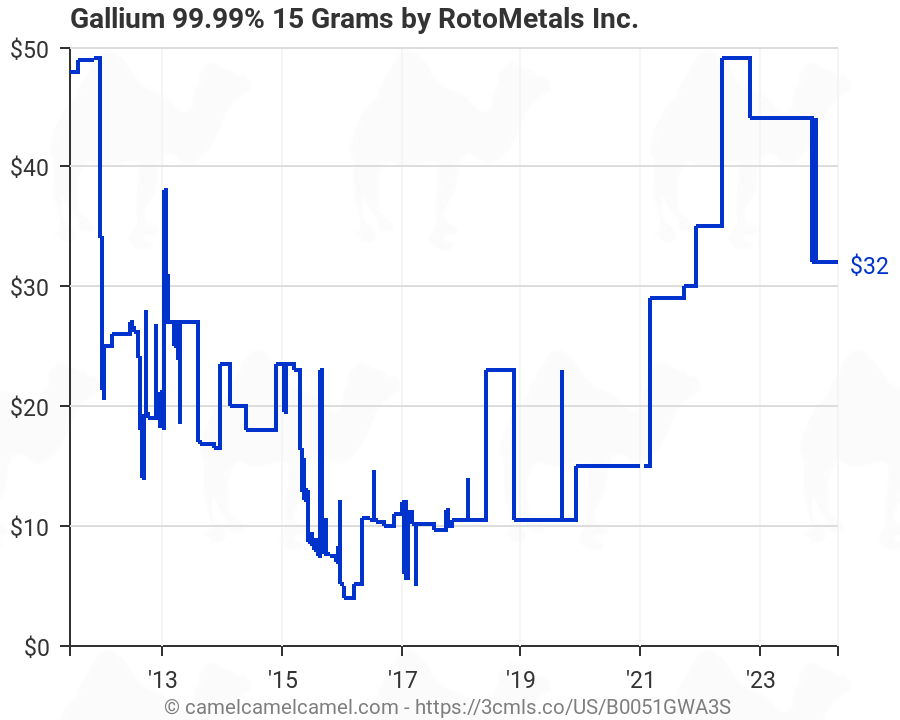Gallium 99.99% 15 Grams by RotoMetals Inc. 