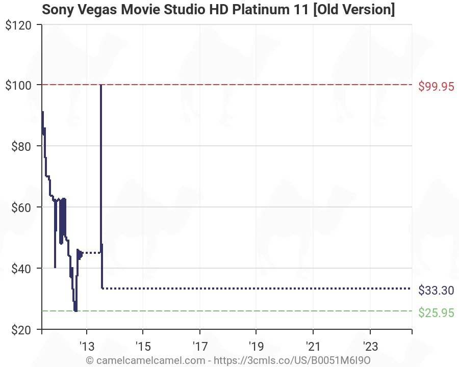 sony vegas movie studio hd platinum 11 price