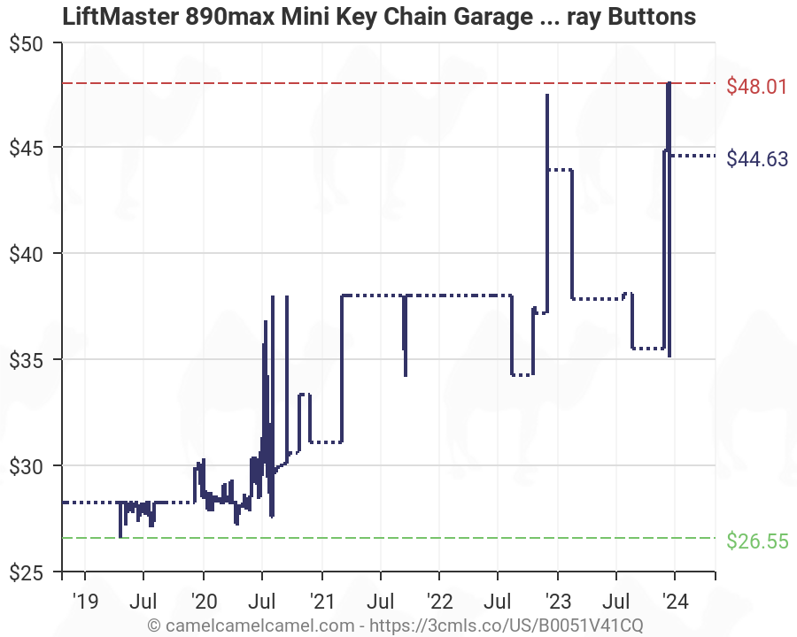 Gray Ons 2 5 Long X 1 25 Wide, Liftmaster 890max Mini Keychain Garage Door Opener