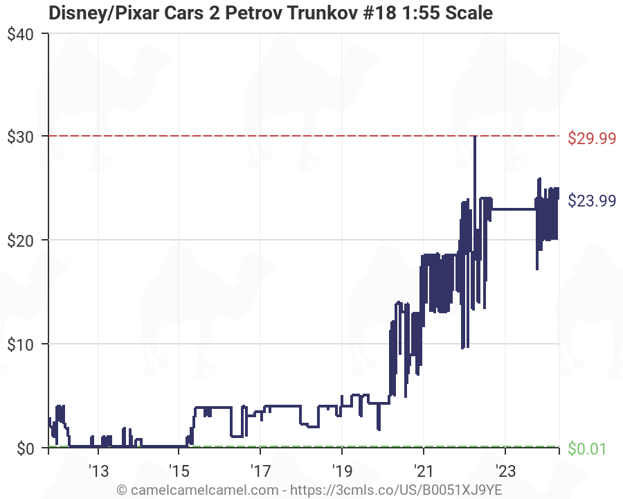 Disney/Pixar Cars 2 Petrov Trunkov #18 1:55 Scale Mattel V2818