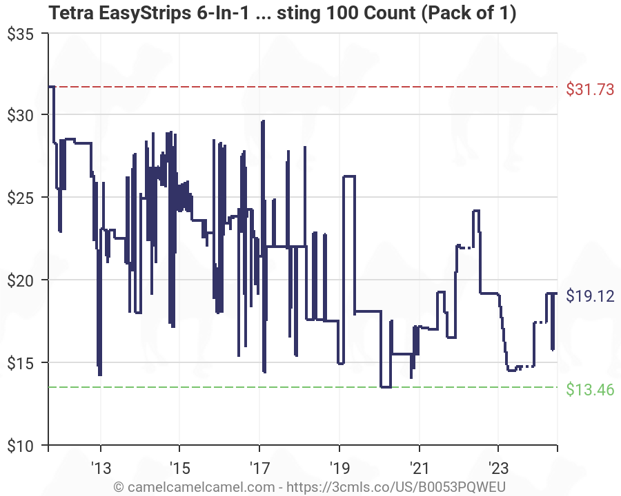 Tetra 6 In 1 Test Strips Chart