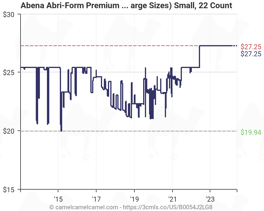 Abena Abri Form Size Chart