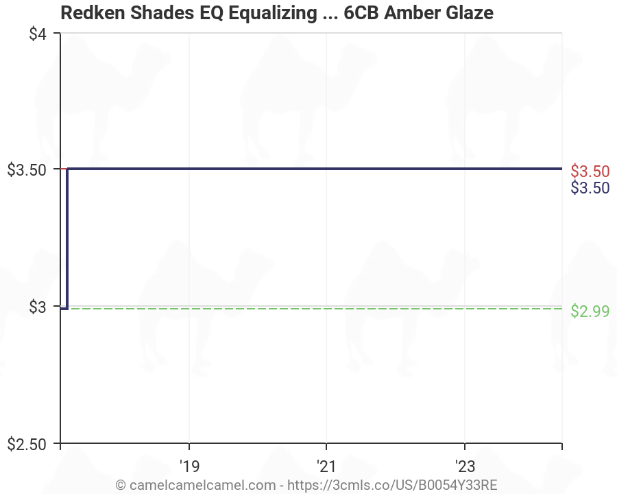 Redken Shades Eq Equalizing Conditioning Color Gloss Color Chart