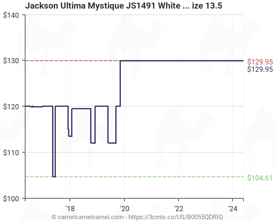 Jackson Mystique Size Chart