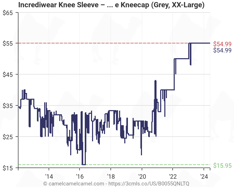 Incrediwear Knee Brace Size Chart