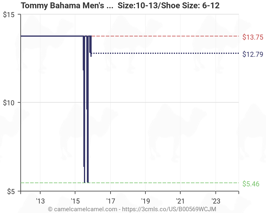 Tommy Bahama Men's Island Hopper Crew Socks, Continental ...