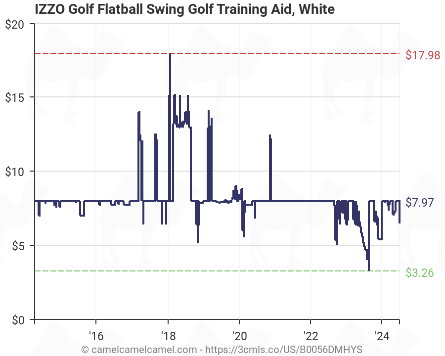izzo golf flatball swing training aid