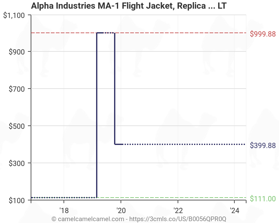 Alpha Industries Size Chart