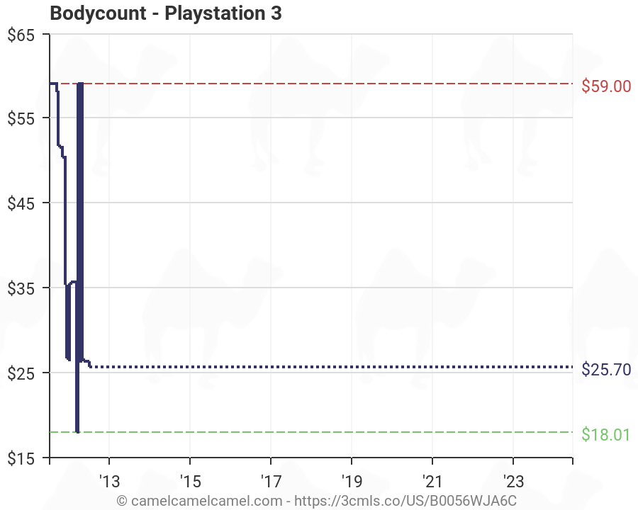 Playstation 3 Chart