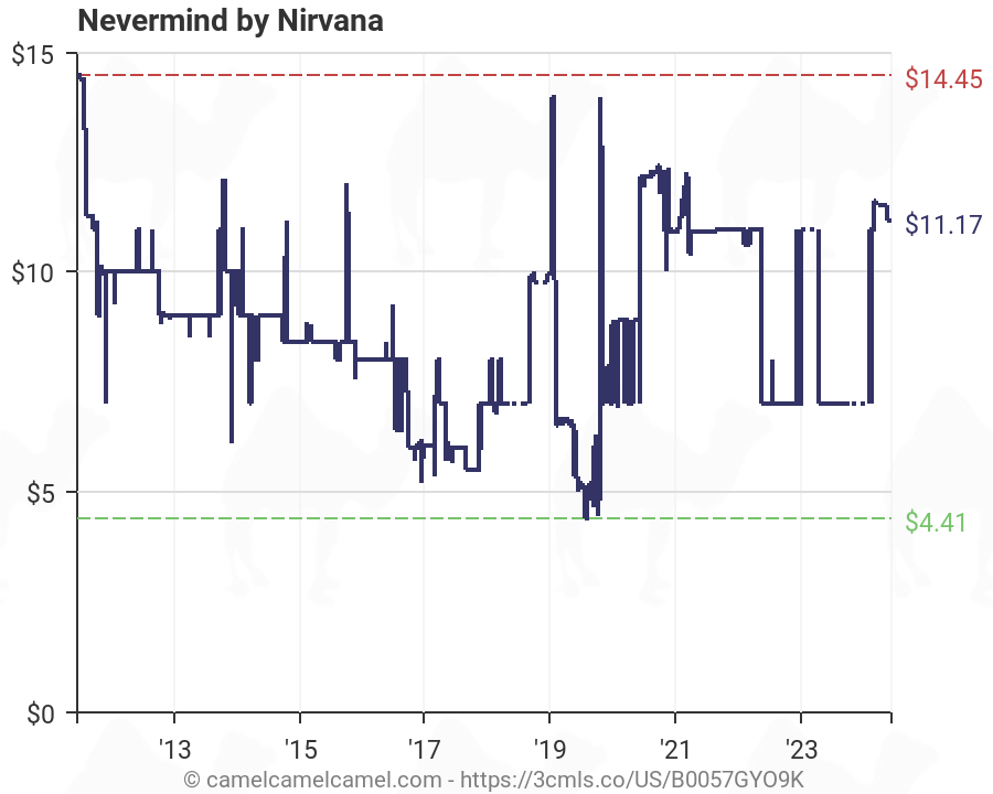 Nirvana Charts