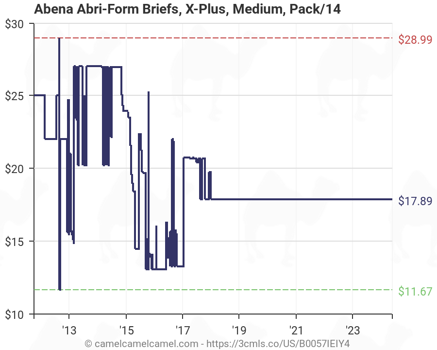 Abena Size Chart