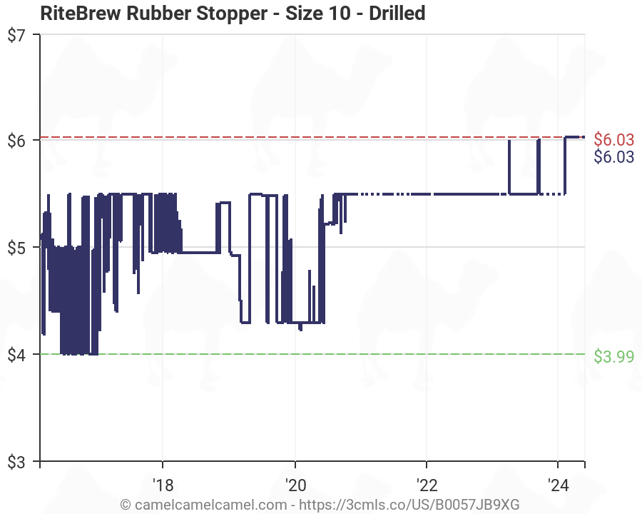Rubber Stopper Size Chart