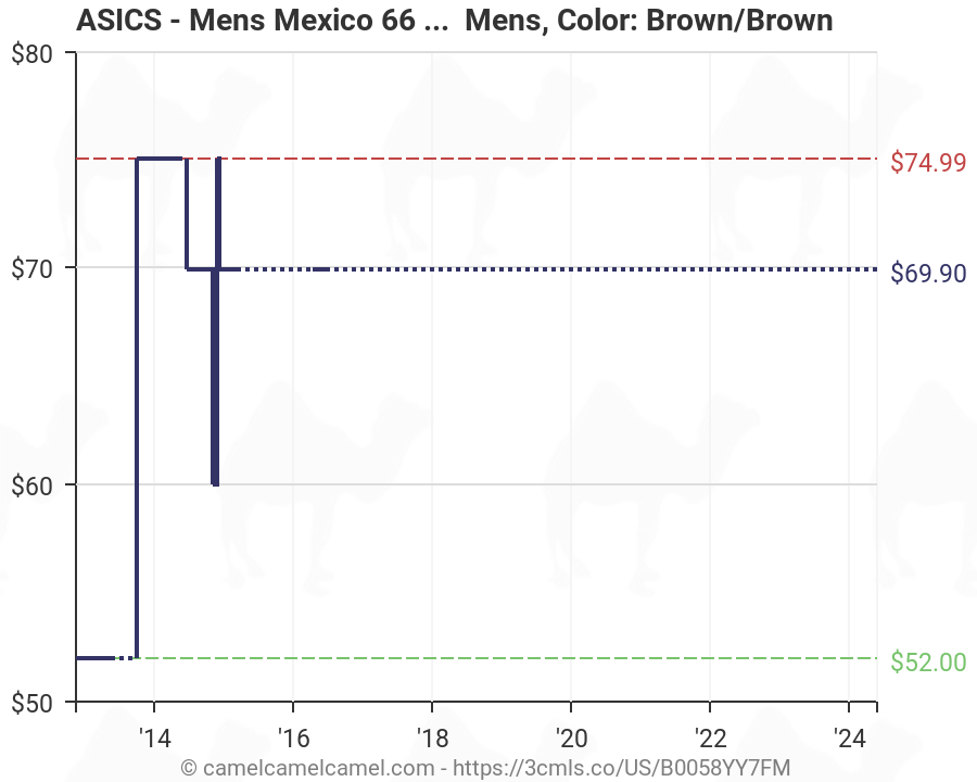Mexico Men S Shoe Size Chart