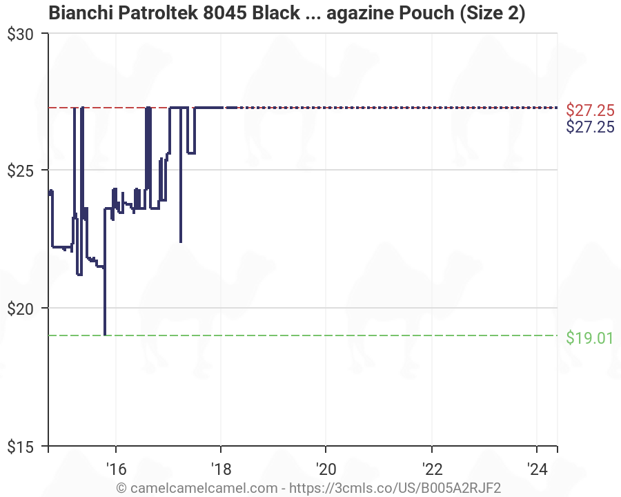 Bianchi Magazine Pouch Size Chart