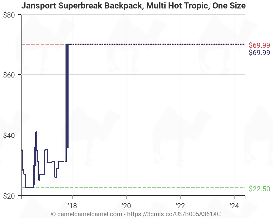 Jansport Backpack Size Chart