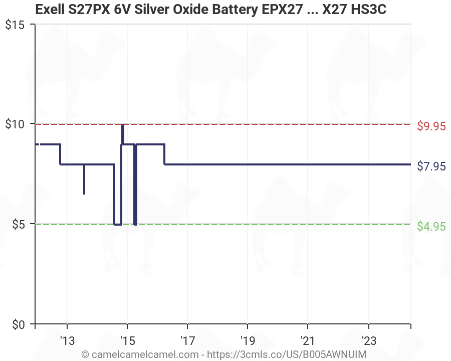 Silver Oxide Battery Chart