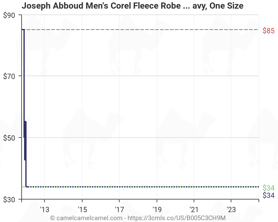 Joseph Abboud Size Chart