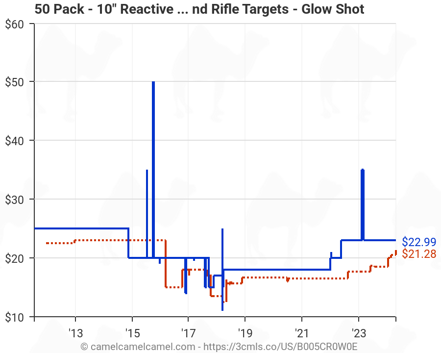 Gun and Rifle 50 Pack Glowshot Multi Color 10" Reactive Splatter Targets 
