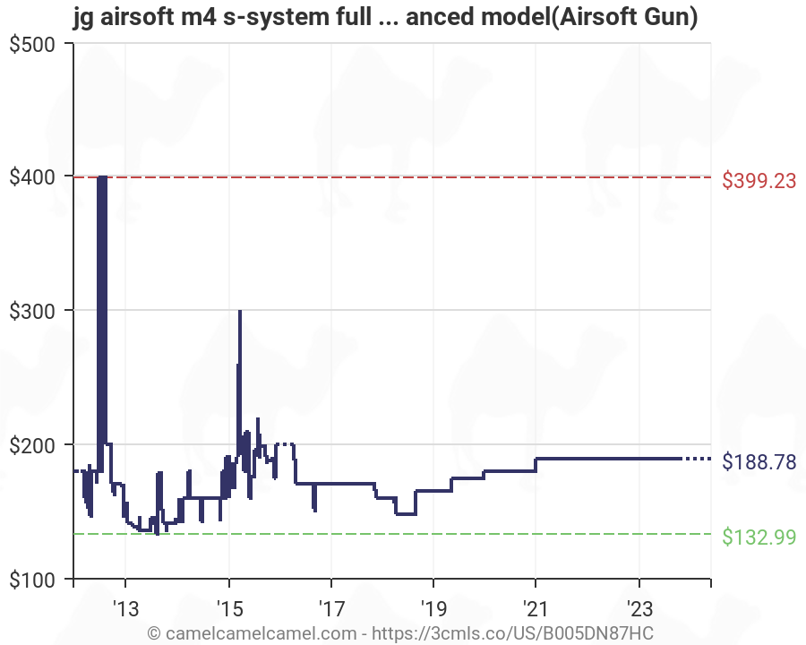 Airsoft Gearbox Version Chart