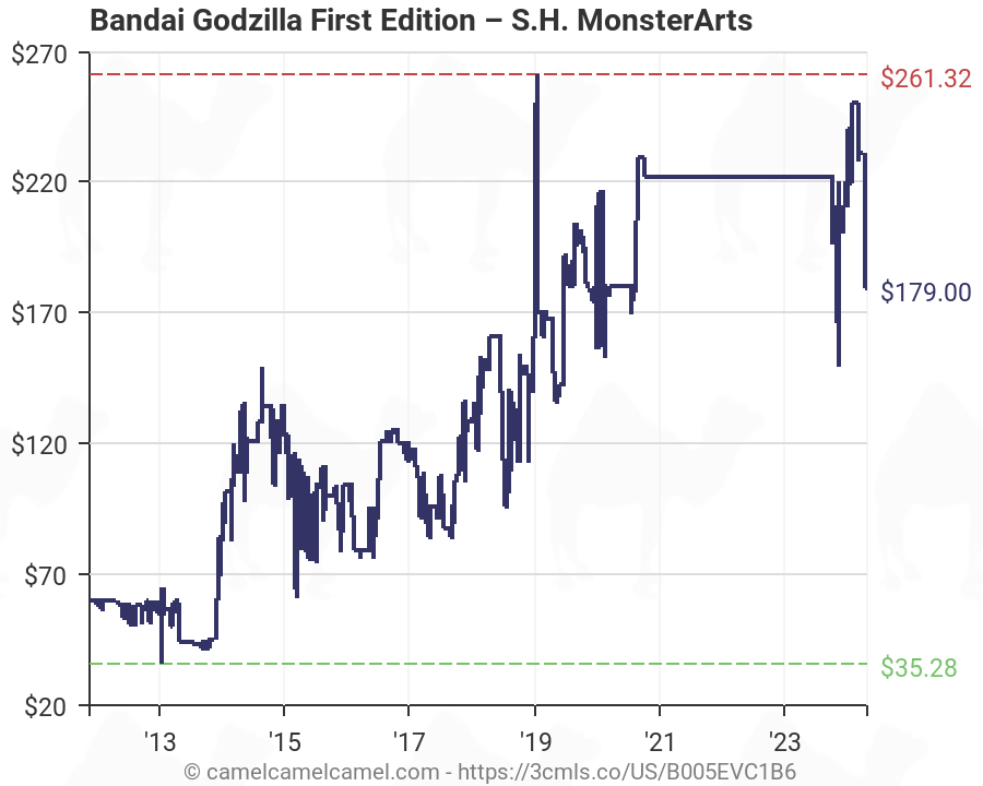 Bandai Godzilla First Edition Action Figure for sale online 69500