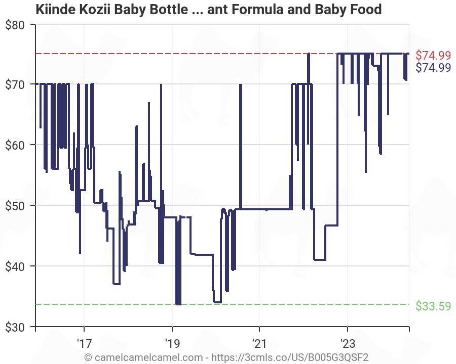 Kiinde Bottle Warmer Chart