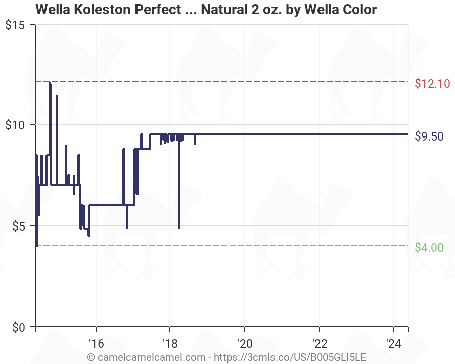 Wella Koleston Perfect Colour Chart 2014