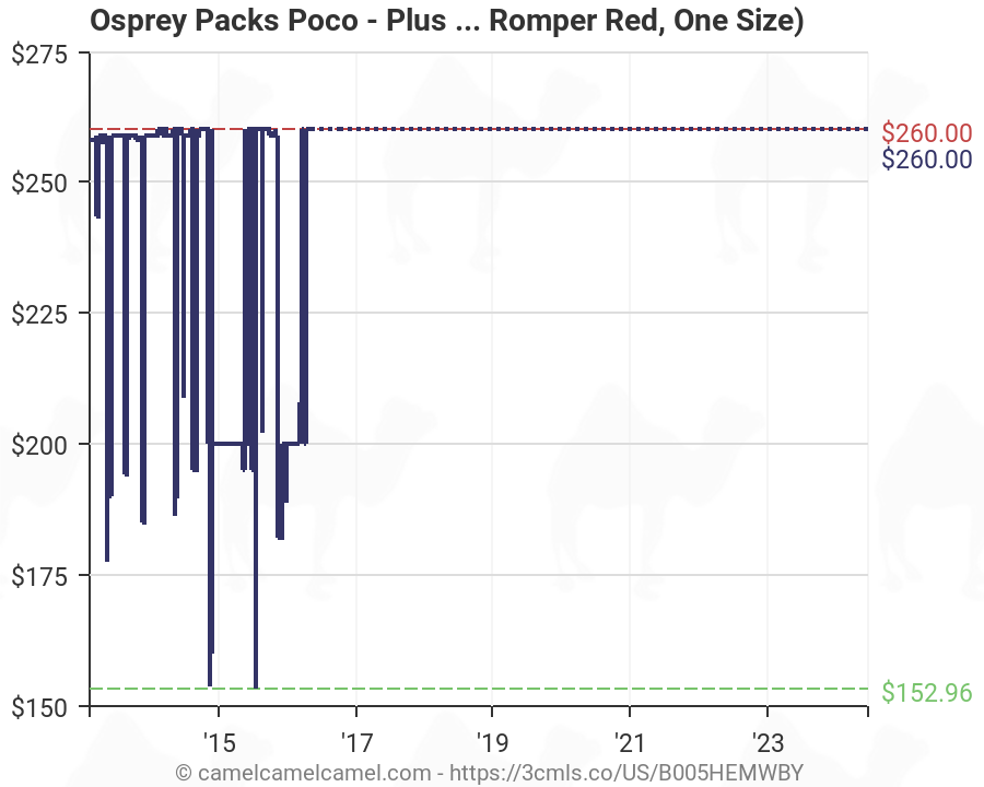 Osprey Pack Size Chart