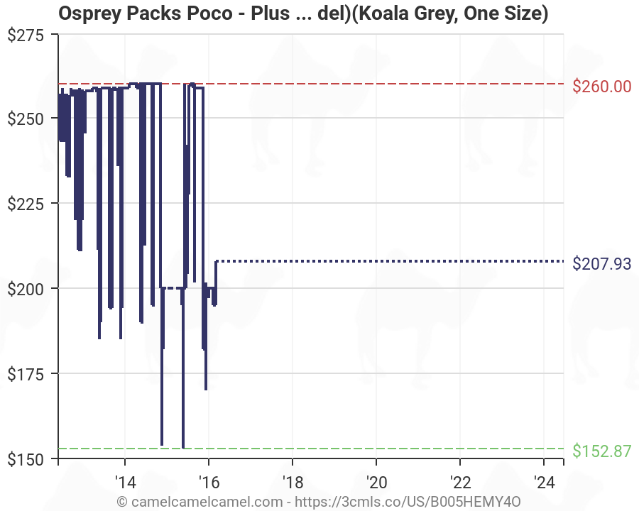 Osprey Pack Size Chart