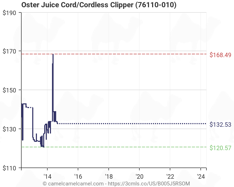 oster juice cordless clippers