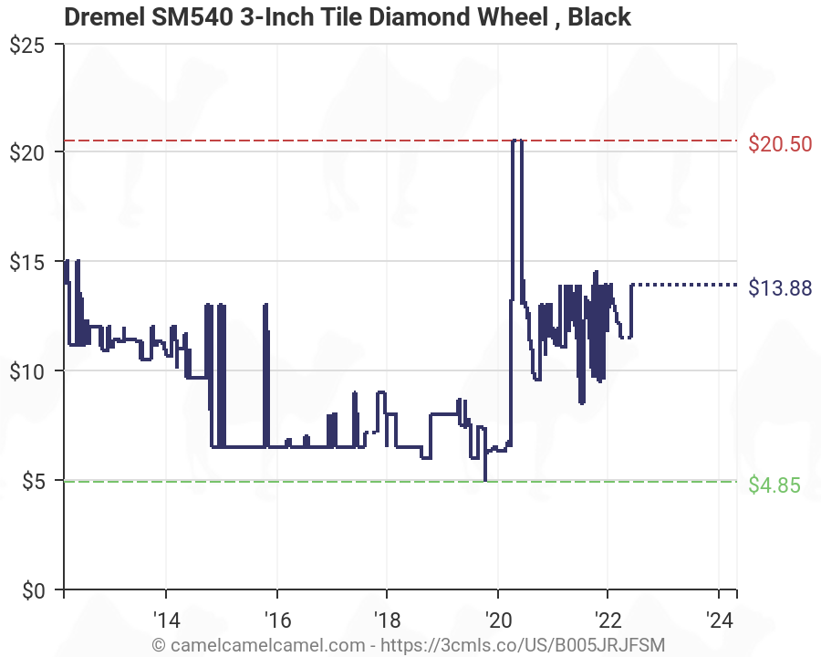 Dremel SM540 3-Inch Tile Diamond Wheel (B005JRJFSM) | Amazon ...